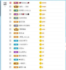 倾颜贺我杰哥荣升公爵的图片