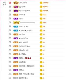 小蝶👑晚上播～的图片