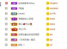 小奶猫谢谢哥哥们主播照片
