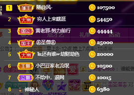 ♚~小巴豆~贪财好色的图片