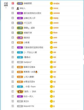倾颜贺我杰哥荣升公爵的图片