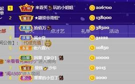 果果新号搜68073主播照片