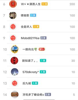 别了，聊聊天主播照片