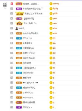 现实✔差距主播照片