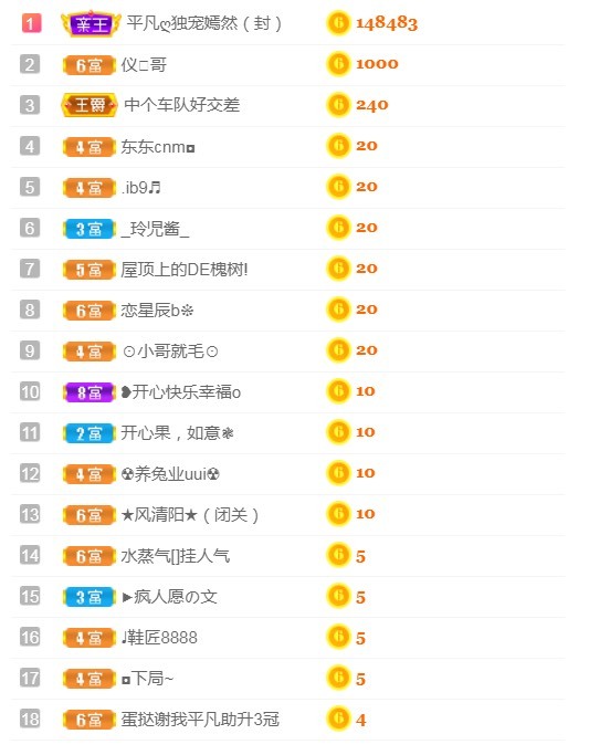 小蛋挞休～的图片