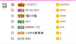 婷儿八月加油主播照片