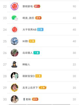 别了，聊聊天主播照片