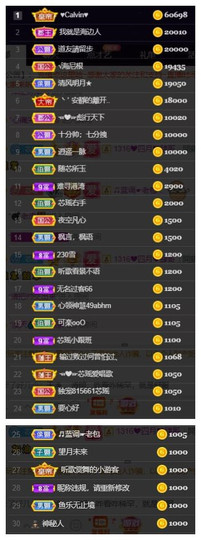 芯瑶❤️今休周二见～主播照片