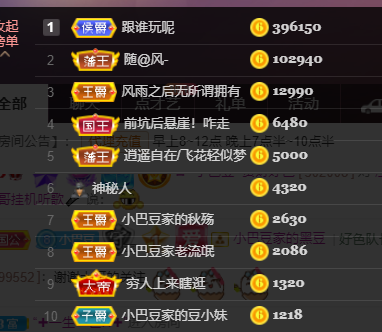 ♚~小巴豆~贪财好色的图片