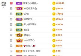 婷儿八月加油主播照片