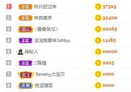 小奶猫谢谢哥哥们主播照片
