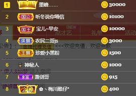 茶茶19号晚8点周年主播照片