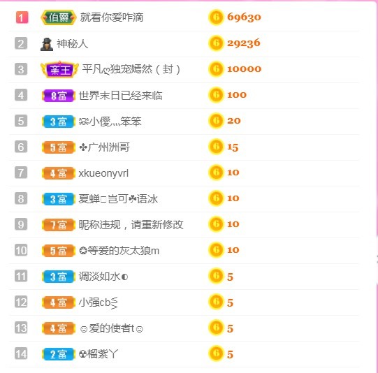 小蛋挞休～的图片