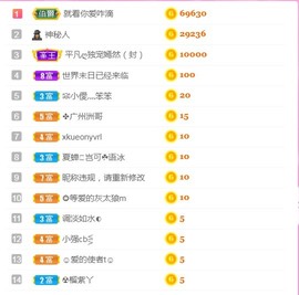 小蛋挞休～主播照片