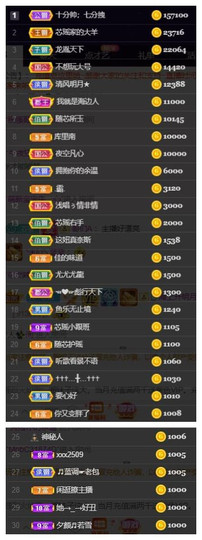 芯瑶❤️今休周二见～主播照片