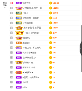 依芝の求百元榜的图片