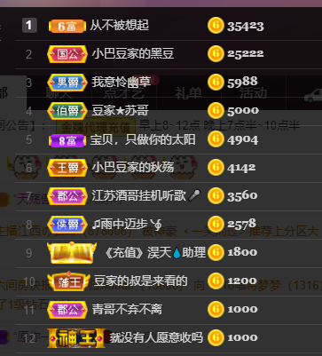 ♚~小巴豆~贪财好色的图片