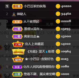 ♚~小巴豆~贪财好色的图片