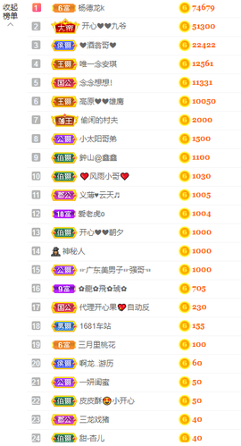 开心❤️❤️果主播照片