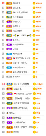 小明月、扶我我还能播主播照片