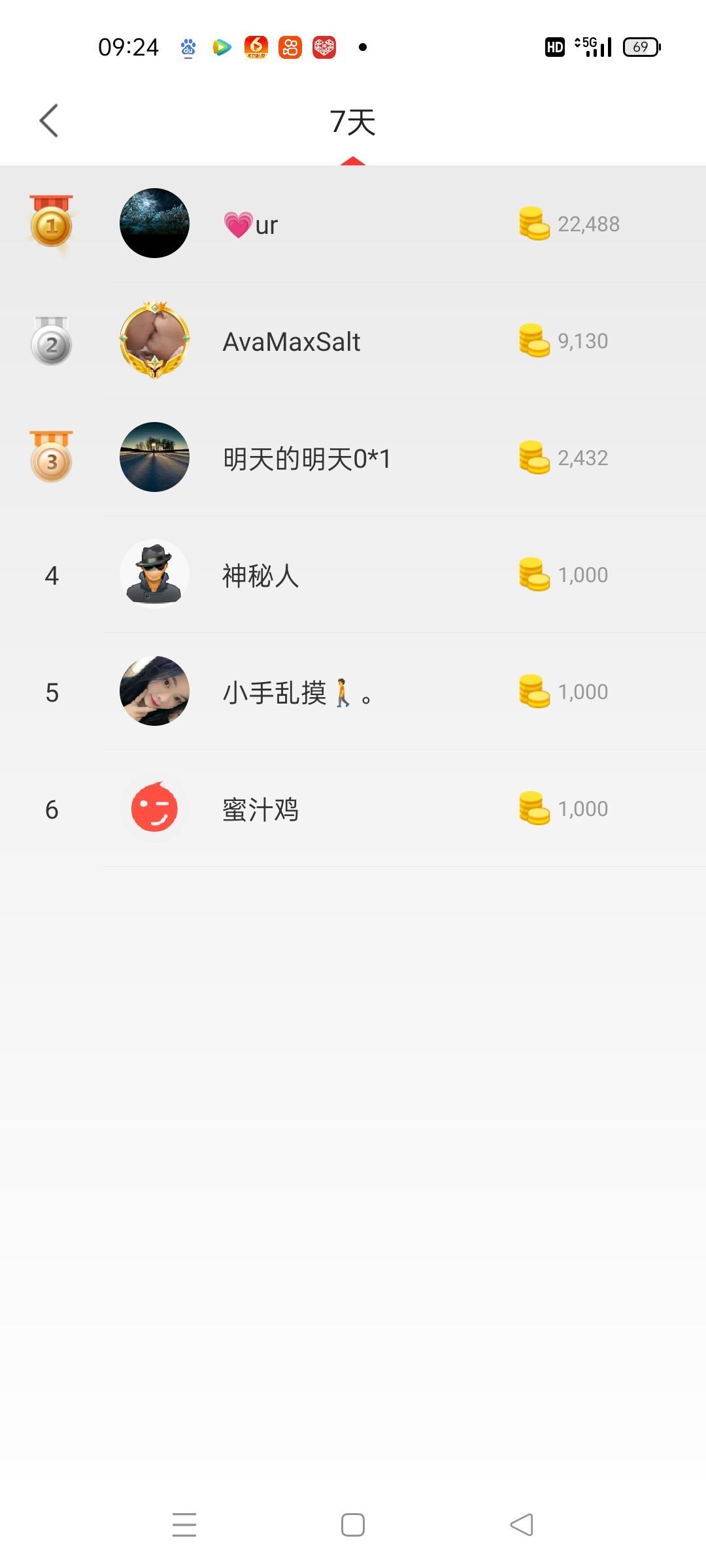 新人安琳求关注的图片