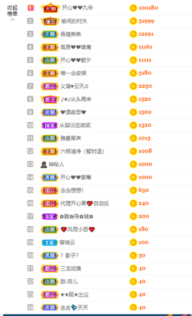 开心❤️❤️果主播照片