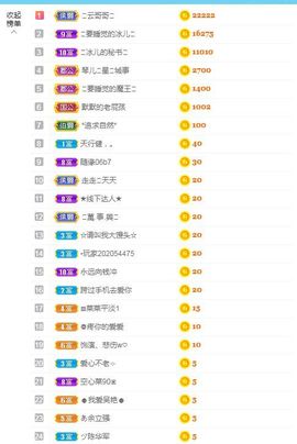 开心果冰儿主播照片
