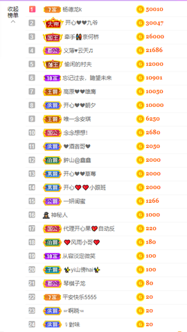 开心❤️❤️果主播照片