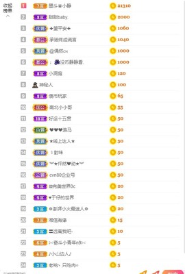 糖🍬🍬、主播照片