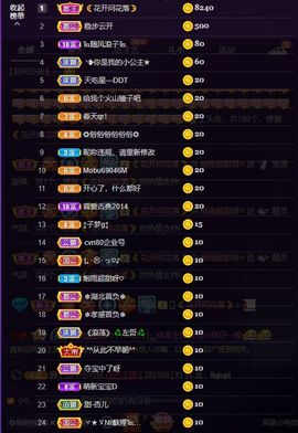 烟雨超甜呀♡主播照片