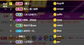开心果冰儿主播照片