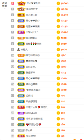 开心❤️❤️果的图片