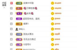 婷儿八月加油主播照片