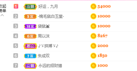 周沫~越剧房主播照片
