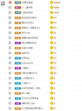 一只柠回老家休主播照片