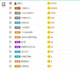 开心果冰儿主播照片