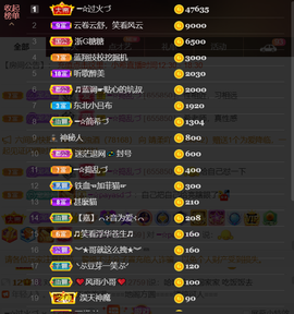 ━☆简希づ休息中主播照片