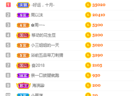 周沫~越剧房主播照片