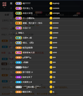 窦窦，家里有事休息了主播照片