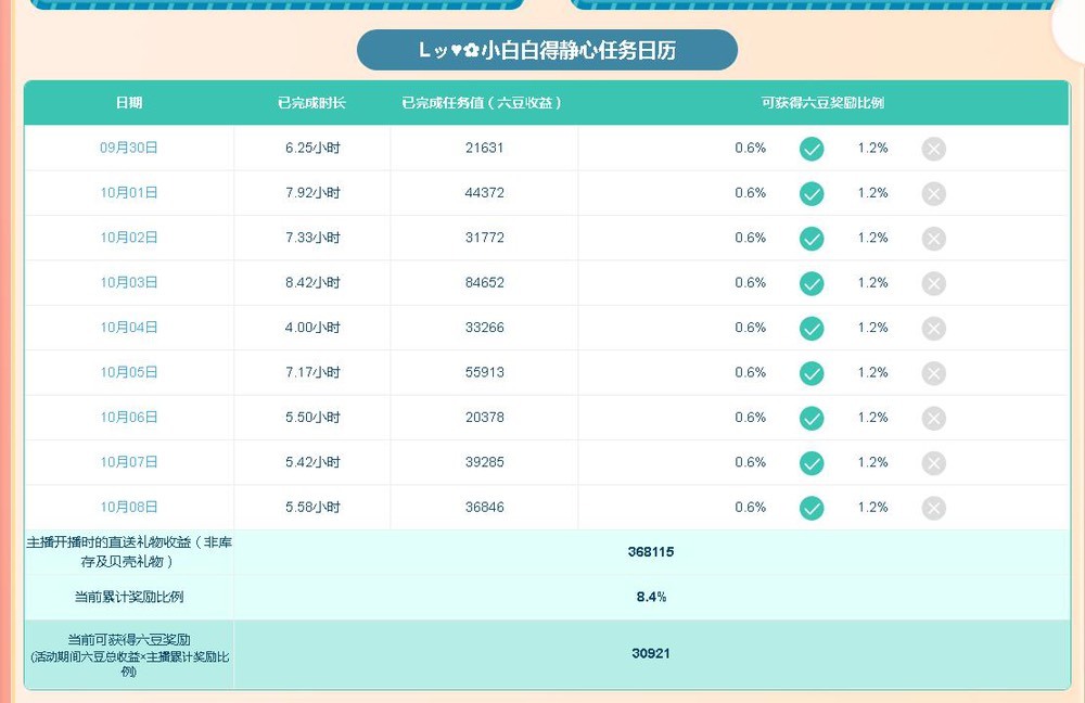 Lッ♥✿小白白的图片