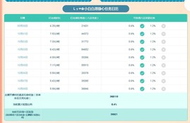 Lッ♥✿小白白主播照片