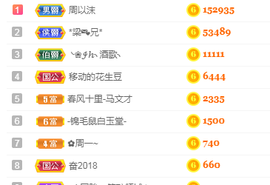 周沫~越剧房主播照片