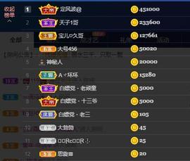宝儿♚宝儿主播照片