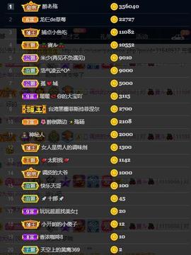 28888丶龙三主播照片