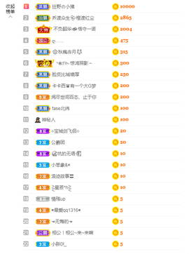 依芝の求百元榜的图片