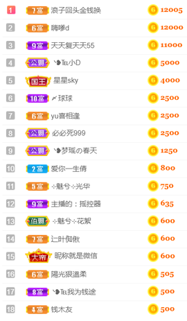 ╰❥℡冰雪每天40首主播照片