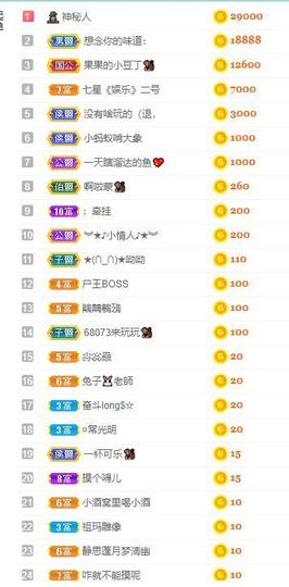 果果新号搜68073主播照片
