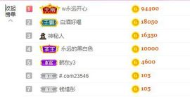 婷儿～所遇皆甜主播照片