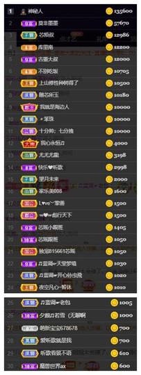 芯瑶❤️爱唱歌～主播照片