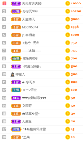 ╰❥℡冰雪每天40首主播照片